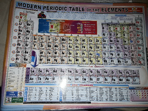 Periodic Table